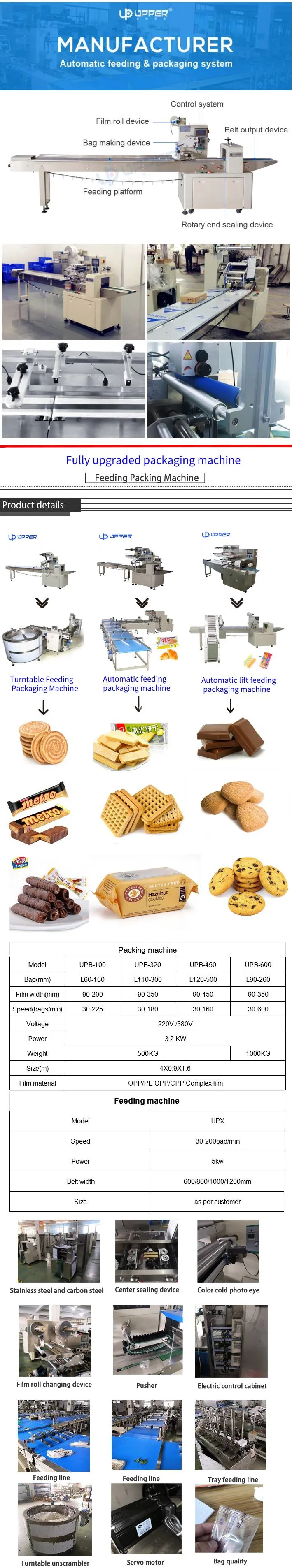 Automatic German Lye Bread Roll Bagel Whole Wheat Meal Bag Egg Tart Sandwich Pie Pastry Wife Pie Pie Dorayaki Film Food Pillow Packaging Machine