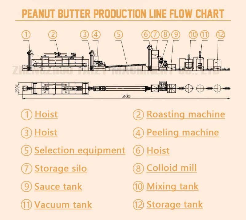 Factroy Supply Peanut Butter Production Line Sesame Paste Grinder Machines Nuts Butter Processing Line