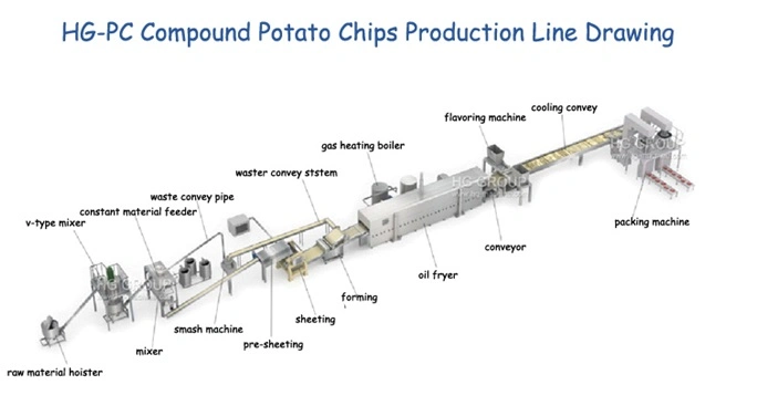 Automatic Pringles Stackable Potato Chips Production Line Potato Chips Making Machine Fryer Frying Biscuit Cake Making Bakery Snack Food Processing Machine