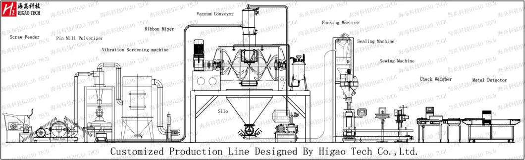 Multifunctional Stainless Steel Peanut Butter Nuts Processing Making Machine