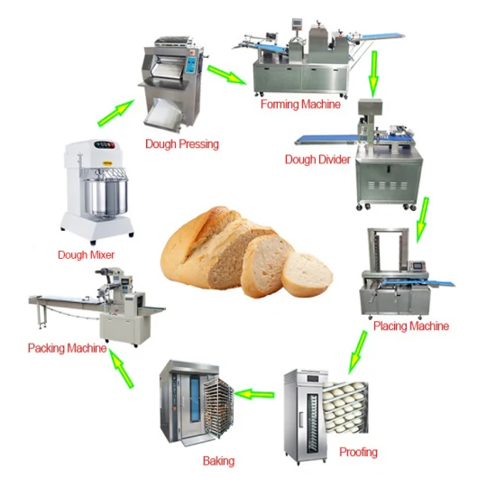 Ligne de production d'automatisation de la machine à pain Équipement de traitement et d'emballage de la pâte Laminoir à pâte Machine à rouleaux